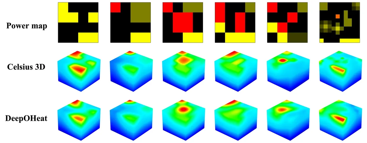 Six unseen power maps; for each, the 3D temperature field from the Celsius 3D solver and from DeepOHeat look the same.